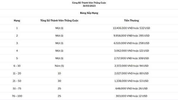 Khuyến mãi 188BET - 131 Triệu Đồng Tổng Thưởng với vòng quay kỳ thú