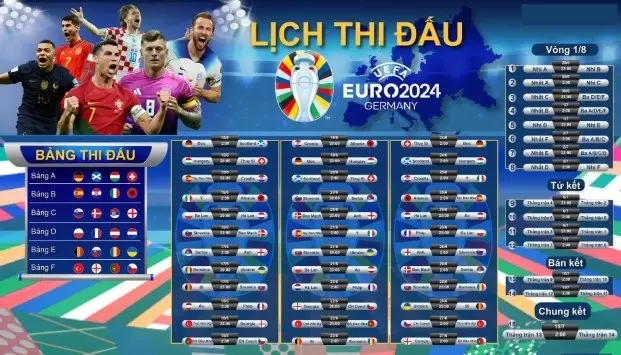 Lượt trận đầu tiên vòng bảng Euro 2024: Cục diện các bảng đấu