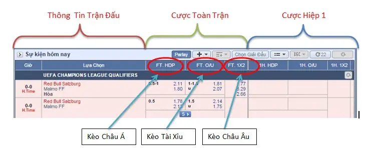 Cách tính kèo handicap đơn giản dễ hiểu