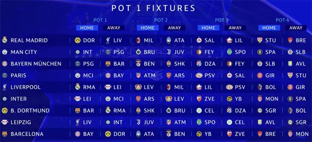 Champions League 2024/25: Bốc thăm và lịch thi đấu mới nhất