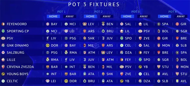 Champions League 2024/25: Bốc thăm và lịch thi đấu mới nhất