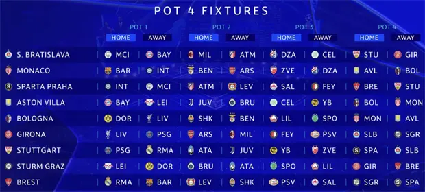 Champions League 2024/25: Bốc thăm và lịch thi đấu mới nhất