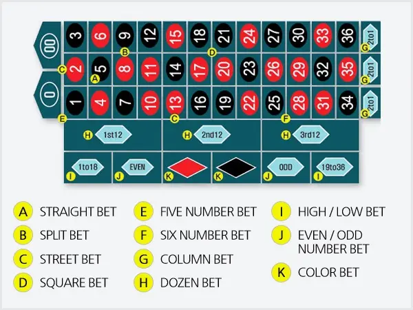 Luật chơi Roulette trực tuyến vô cùng hấp dẫn