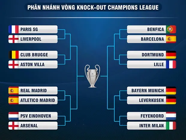 Bốc thăm vòng 18 UEFA Champions League 2425 Chờ chung kết El Clasico