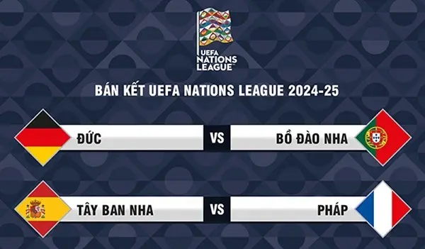 2 cặp bán kết UEFA Nations League 2025 Đại chiến 4 đại anh hào