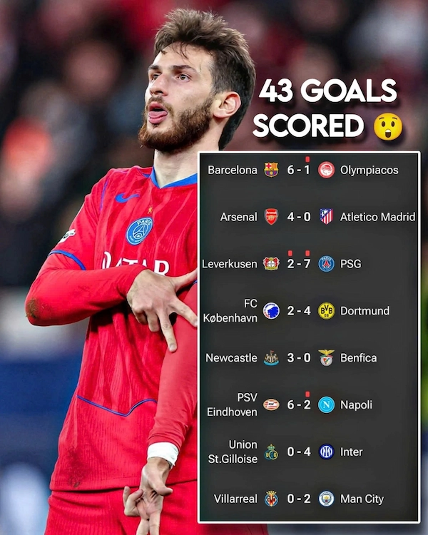 Champions League mở màn với con số ấn tượng ra sao?