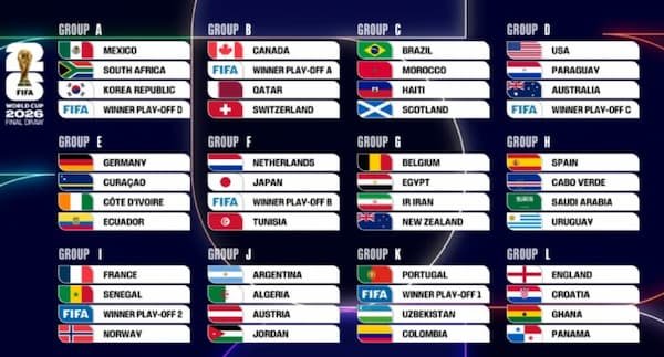 World Cup 2026 có bảng tử thần không?